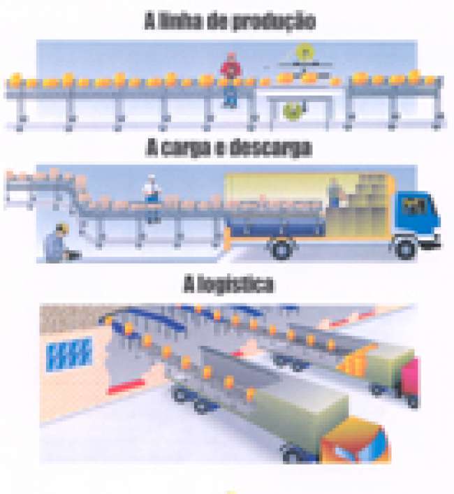 Kaufmann lança transportador motorizado