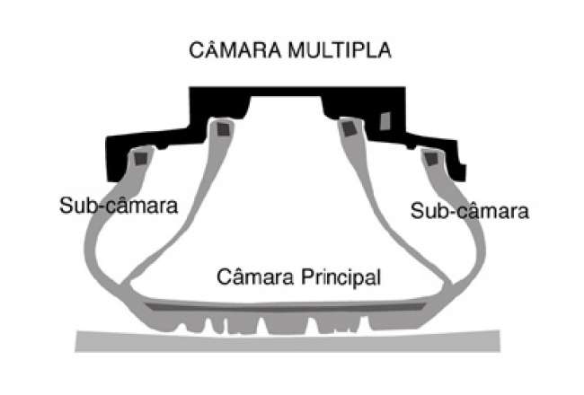 Bridgestone apresenta pneu com câmara de ar múltipla