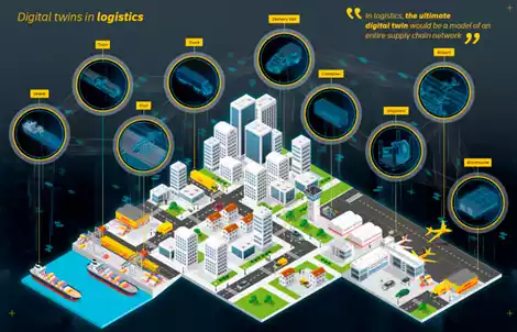 Digital Twin: O que é e como está sendo aplicado no Supply Chain