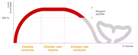 Custo de servir: uma análise para alavancar a rentabilidade das cadeias de suprimentos