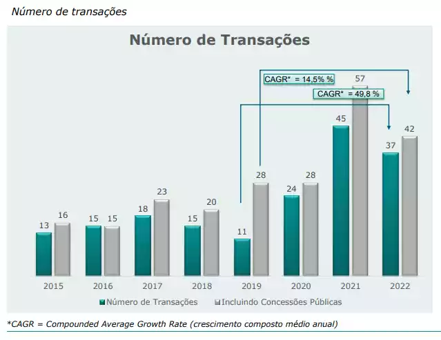 Participação de investidores estrangeiros aumenta pela 1a vez em 5 anos na logística brasileira