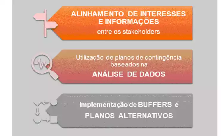 Lidando com riscos de atraso no transporte de carga internacional