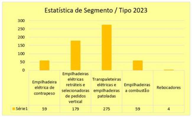 Retrak comemora 169 novos contratos de locação em 2023