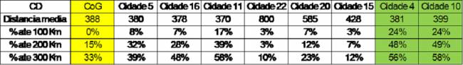 O método do centro de gravidade é apropriado para o seu projeto de rede de suprimentos?