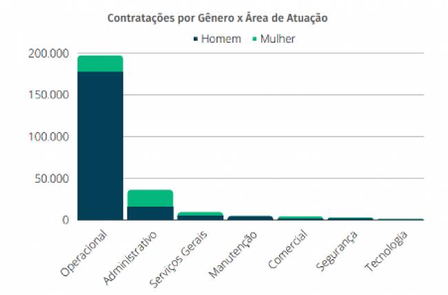 Transporte rodoviário de cargas abre 450 mil novos postos de trabalho no primeiro semestre de 2024