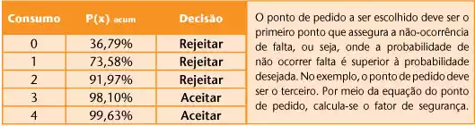 Mapas de estoque aplicados à gestão de peças de reposição