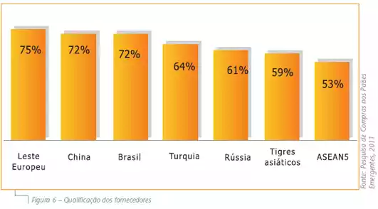 Desafios da Função Compras nos Mercados Emergentes