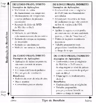 Considerações sobre a implantação de RFID em escritórios