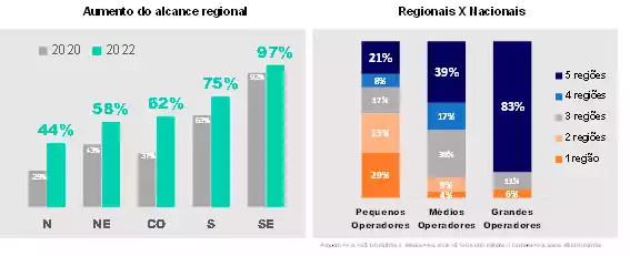 Panorama do setor de operadores logísticos no Brasil