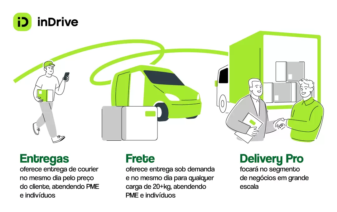 InDrive anuncia nova solução em delivery para grandes empresas