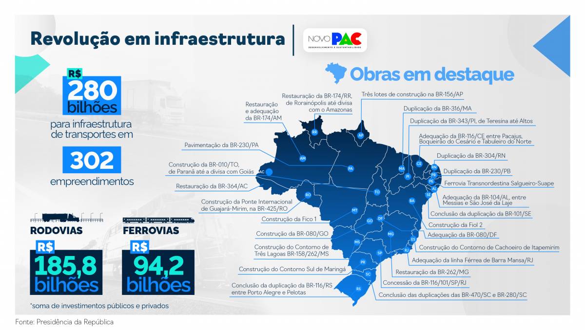 Novo PAC recicla 11 obras em rodovias prometidas desde o PAC 1