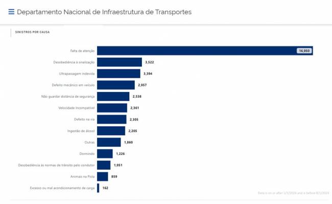 Geotab lança Safety Center e reduz colisões com insights preditivos de IA