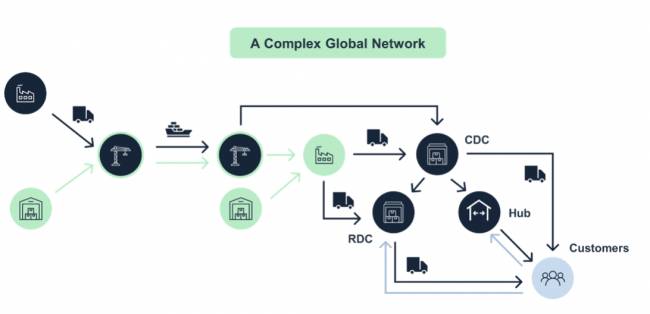 O Papel do Cross-Docking e da Tecnologia na Logística do Varejo e do Comércio Eletrônico Brasileiro