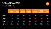 Gastos com transportes no Brasil chegam a R$ 940 bilhões, em 2024