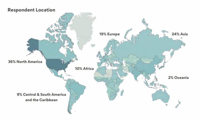 Estado da Sustentabilidade em Supply Chain em 2025