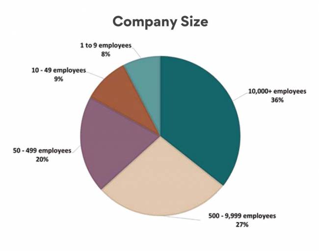 Estado da Sustentabilidade em Supply Chain em 2025