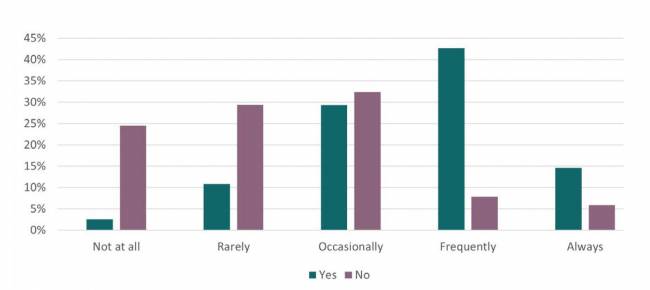 Figura 6. Empresas com Metas Públicas Mostram Maior Nível de Integração da Sustentabilidade Estado da Sustentabilidade em Supply Chain em 2025