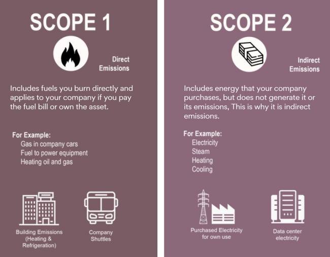 Estado da Sustentabilidade em Supply Chain em 2025
