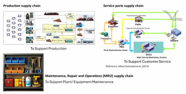 Figura 1. Cadeias de suprimentos da Ford Figura 1. Cadeias de suprimentos da Ford
