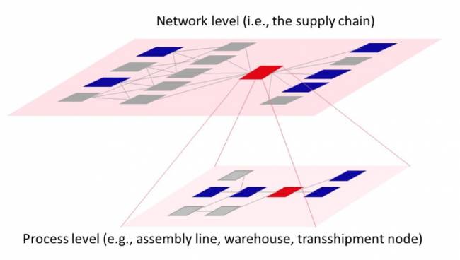 Figura 3. Estrutura de duas camadas de gêmeos digitais. Figura 3. Estrutura de duas camadas de gêmeos digitais.