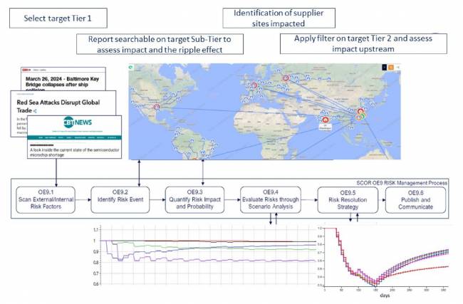 Figura 5. Iluminação da rede deep-tier, identificação de riscos e fluxos de processos de mitigação. Figura 5. Iluminação da rede deep-tier, identificação de riscos e fluxos de processos de mitigação.
