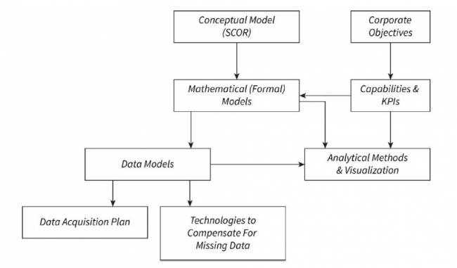 Figura 7. Desenvolvimento do SCDT. Figura 7. Desenvolvimento do SCDT.