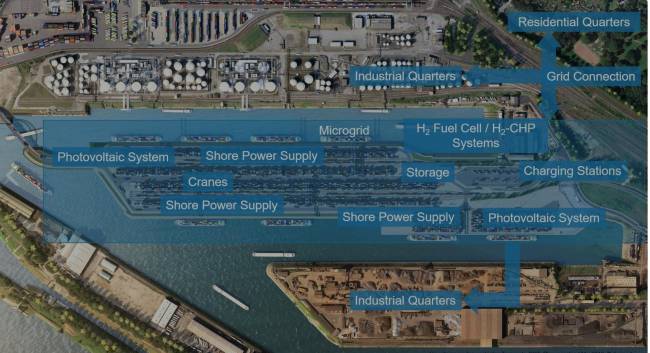 Gerenciando portos voltados para o futuro: lições inspiradoras da experiência em Duisport